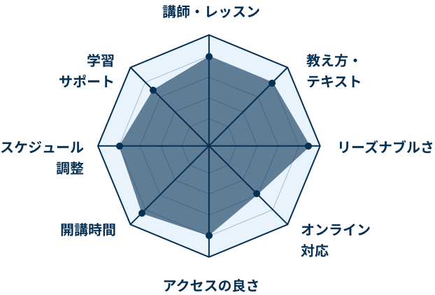 おすすめ英会話教室 スクール比較ランキングなら 英会話教室z 東京を中心に日本全国の英会話スクールを網羅的に整理