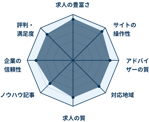 民間医局 評判