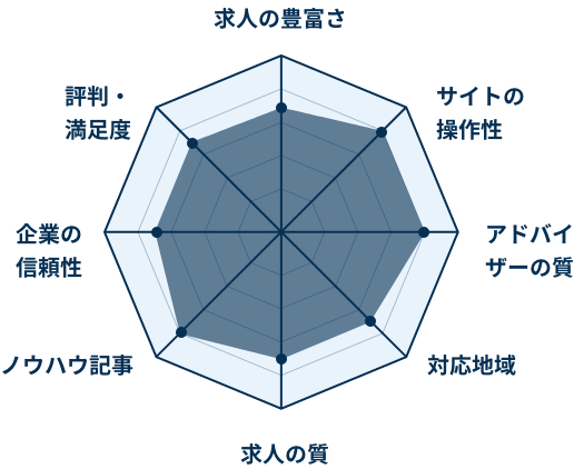 ドクタービジョン 評判