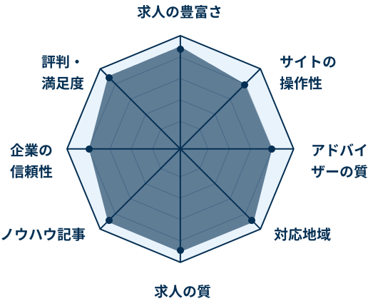 医療転職ドットコム 評判