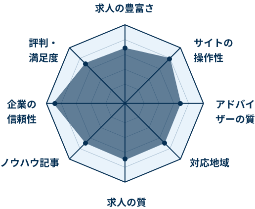 日経メディカルキャリア 評判