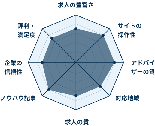 医療ワーカー 評判