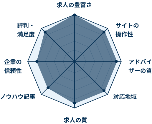 看護のお仕事 評判