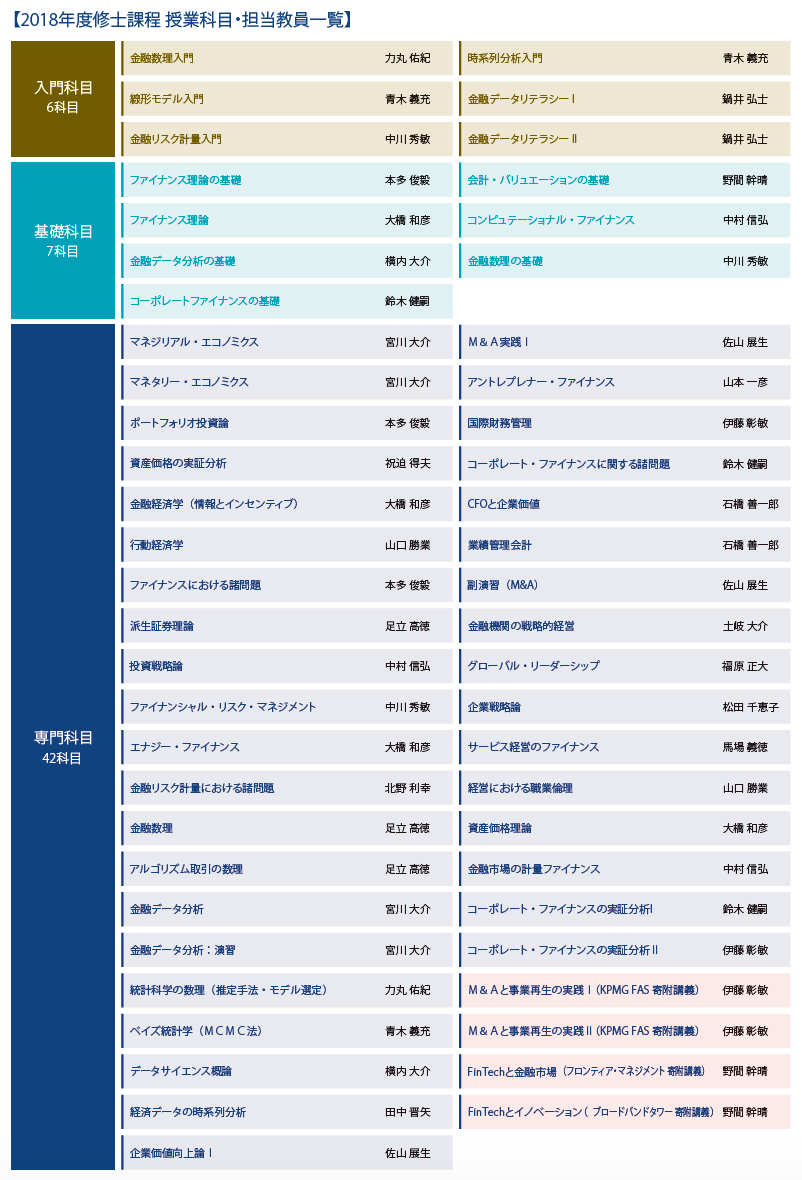 進化する ファイナンスmba で大人の学び直しを 一橋大学大学院 経営管理研究科 伊藤彰敏教授に聞く 転職力を上げるためのおすすめ情報サイト Find Careers