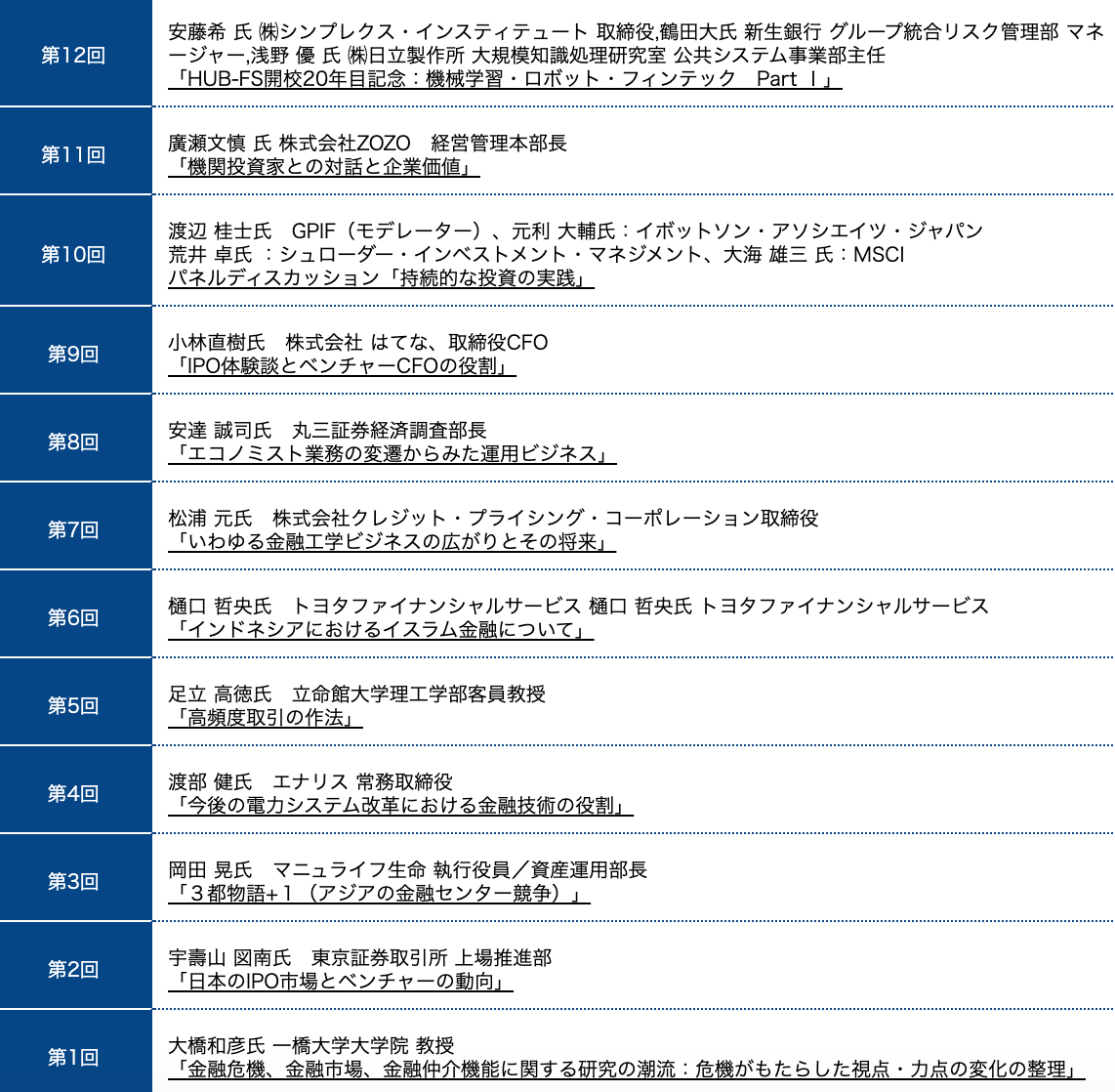 進化する ファイナンスmba で大人の学び直しを 一橋大学大学院 経営管理研究科 伊藤彰敏教授に聞く 転職力を上げるためのおすすめ情報サイト Find Careers